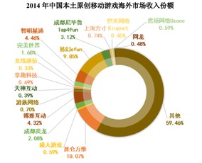 《盗梦空间》工作室宝通科技收购易幻网络，携手弄潮游戏出海新时代