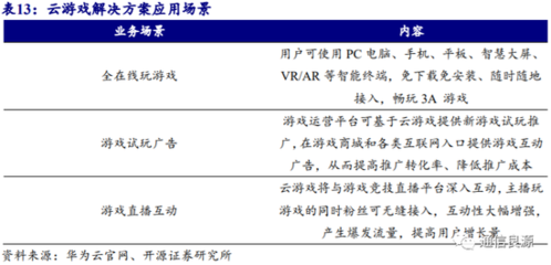 开源证券 \